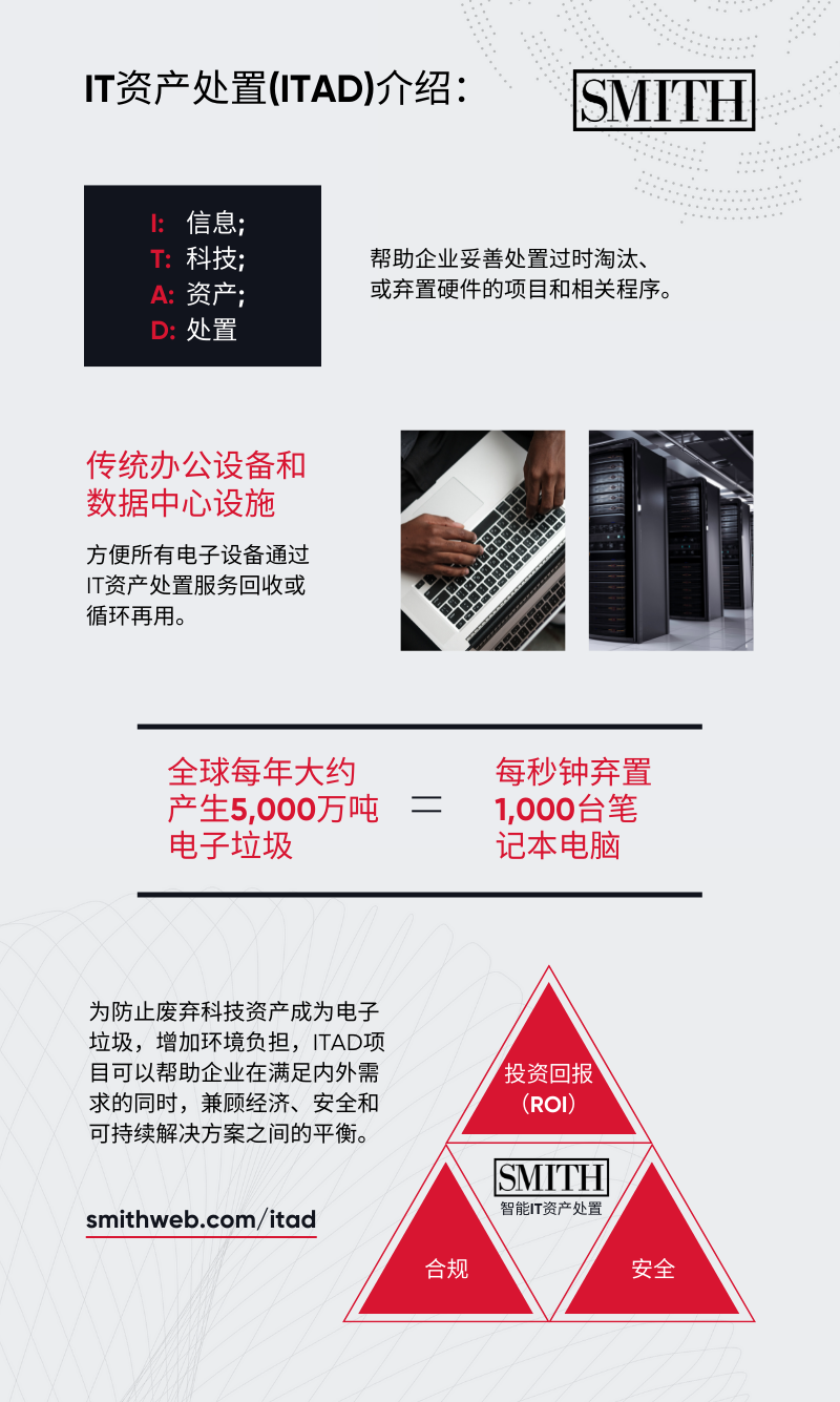 什么是IT资产处置? 6 What is ITAD CN